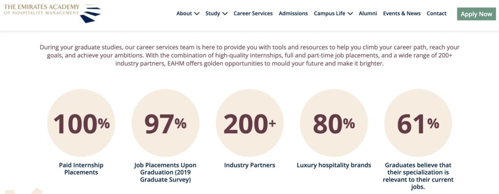 The Emirates Academy of Hospitality Management Careers